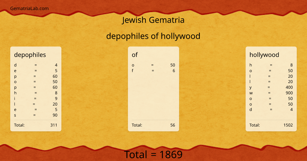 depophiles of hollywood in jewish Gematria